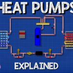 How Does Heat Pump Function?