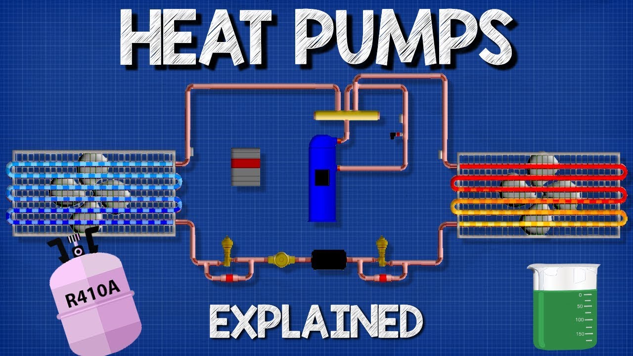 How Does Heat Pump Function?